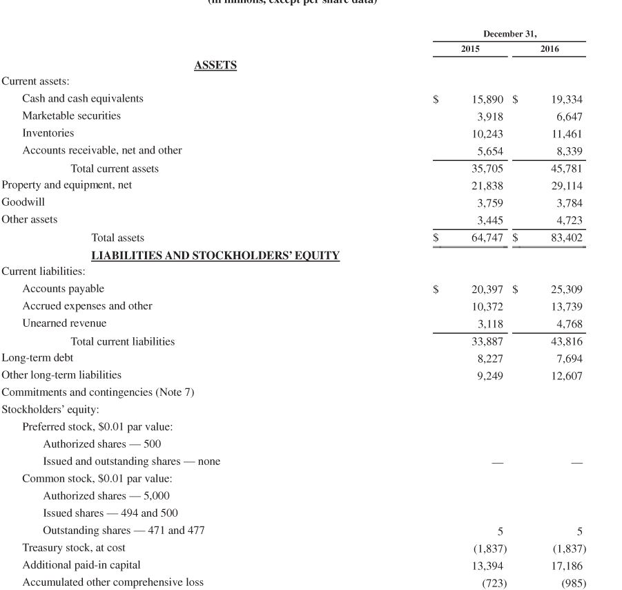free cash flow for each company? AMAZON.COM, INC. CONSOLIDATED STATEMENTS OF CASH