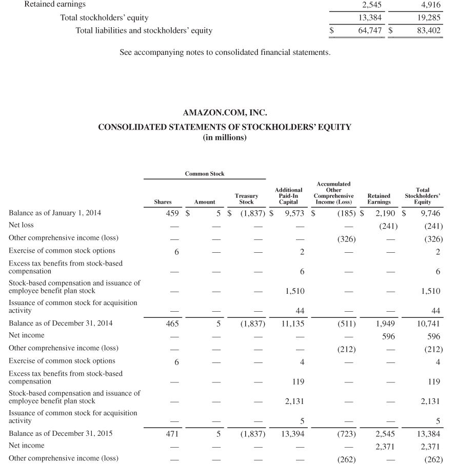 FLOWS in millions) Year Ended December 31, 2014 2015 2016 $ 8,658