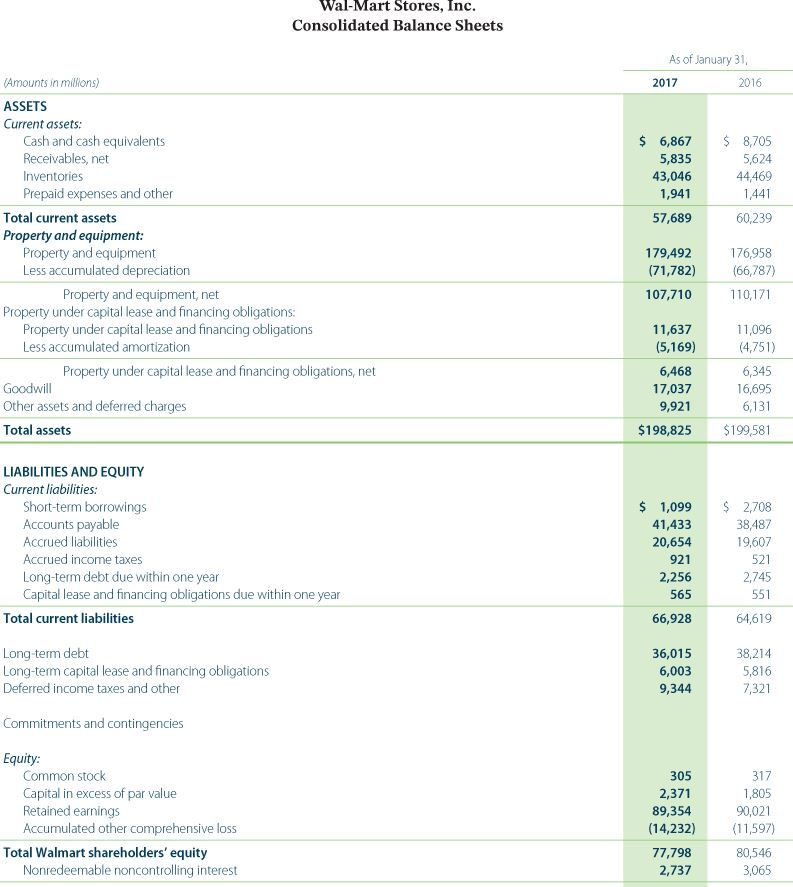 11,920 (1,426) (3.367) 5,030 1.724 11,931 (9.976) 16,443 6.842 CASH AND CASH