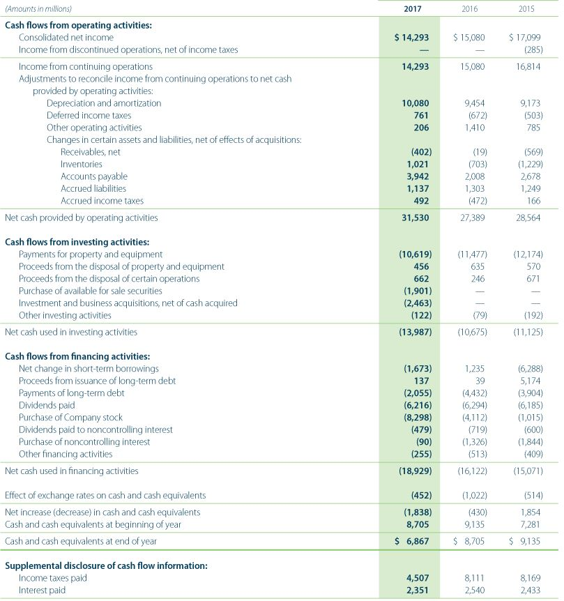 net income (loss) to net cash from operating activities: Depreciation of property