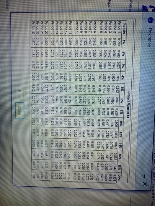 icon to view the present value table.) (Click the icon to view