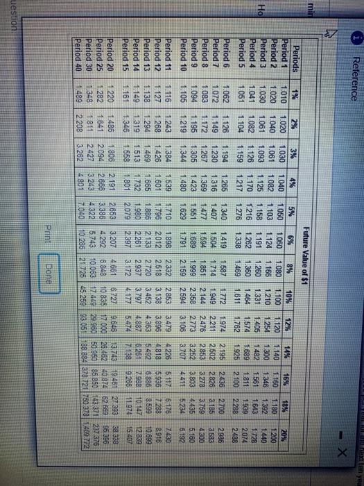 the future value of an annuity table.) (Click the icon to view