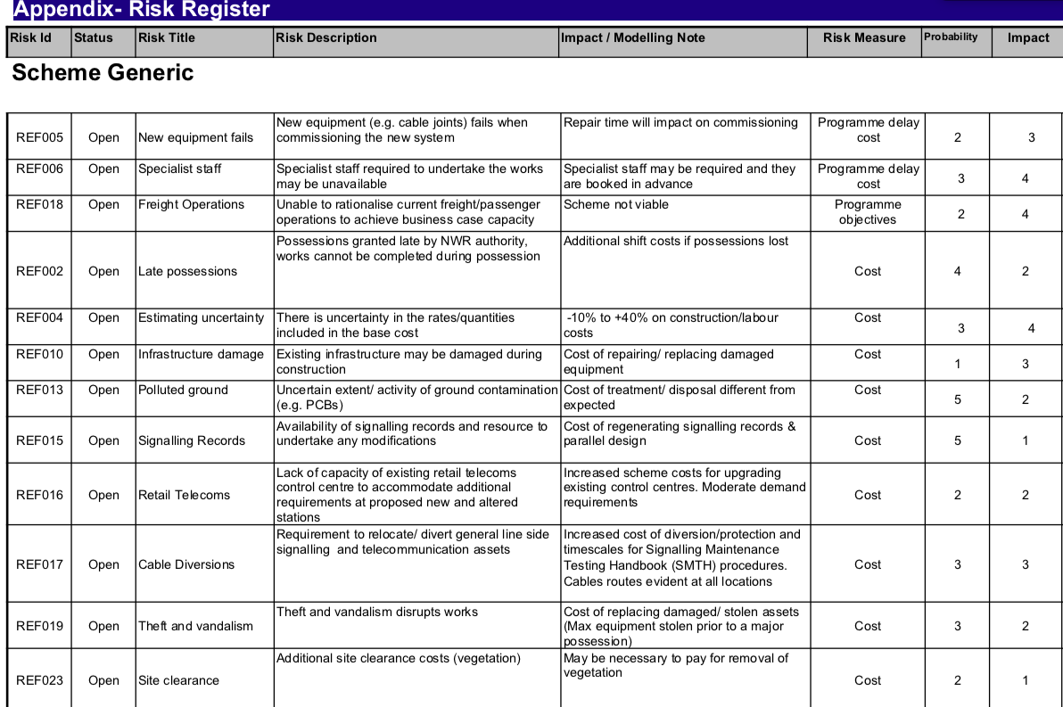 station project and connect each of the risks in the risk register