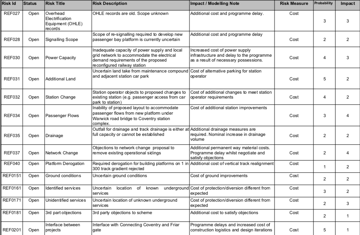 the entire list) and give a clear justification for your choice of