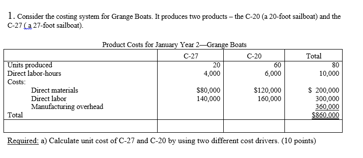 1. Consider the costing system for Grange Boats. It produces two