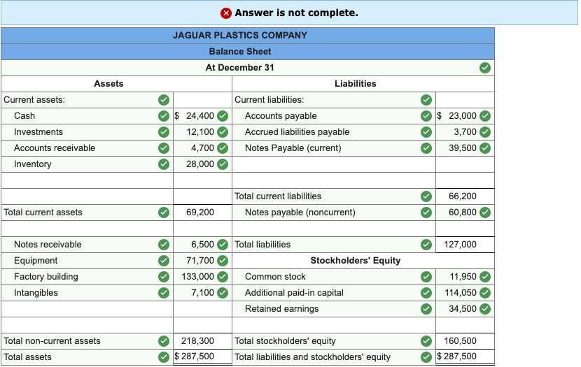 to the questions displayed below.) Jaguar Plastics Company has been operating for