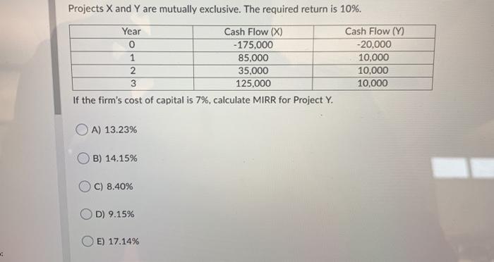  Projects X and Y are mutually exclusive. The required return is