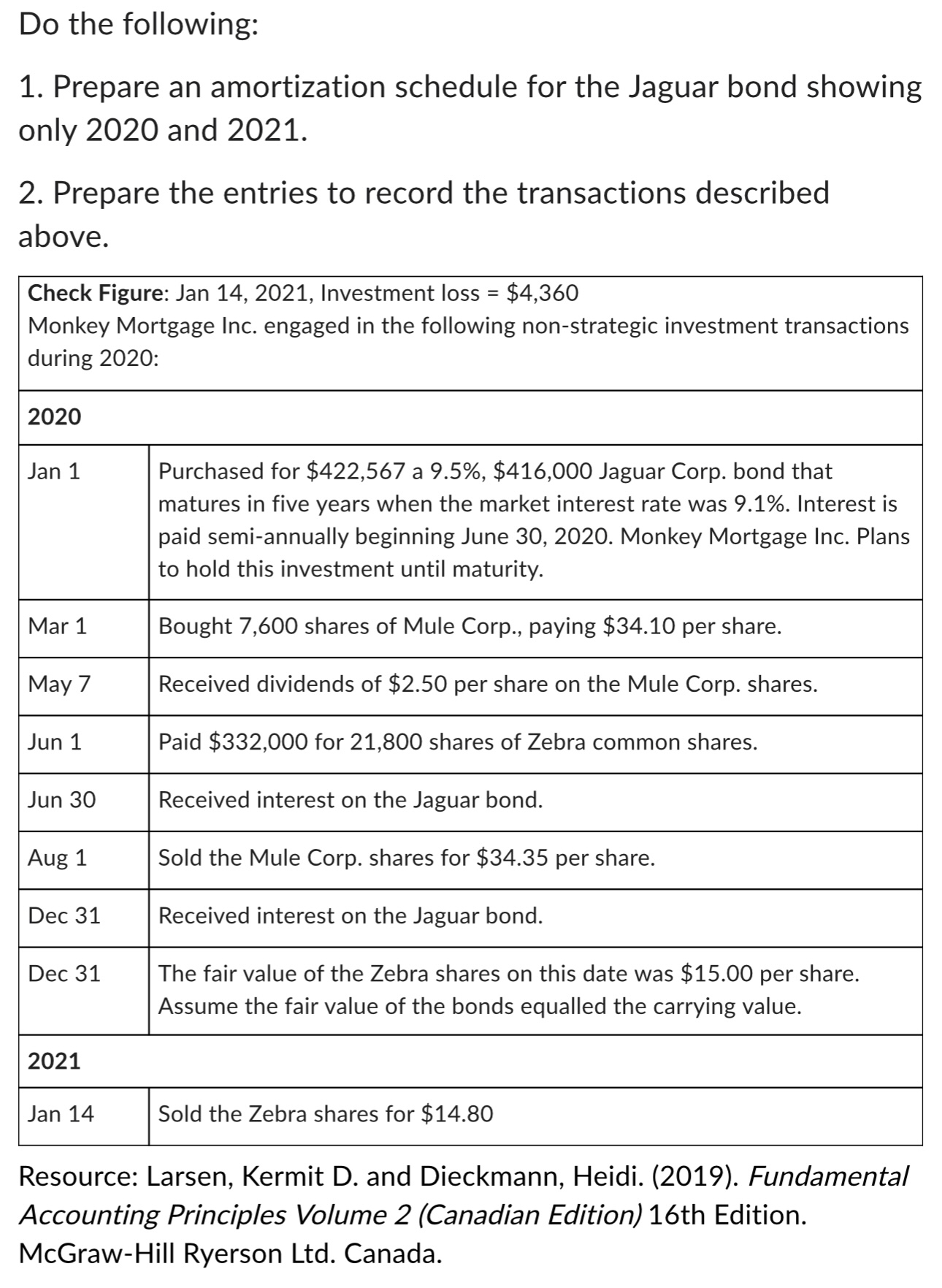  Do the following: Prepare an amortization schedule for the Jaguar bond