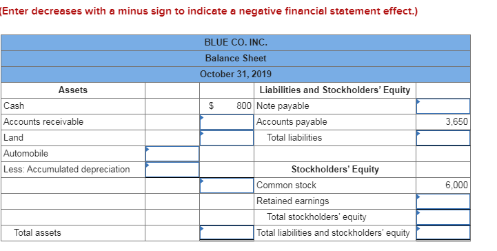 the amounts are correct. Required: Using the following data, complete the balance