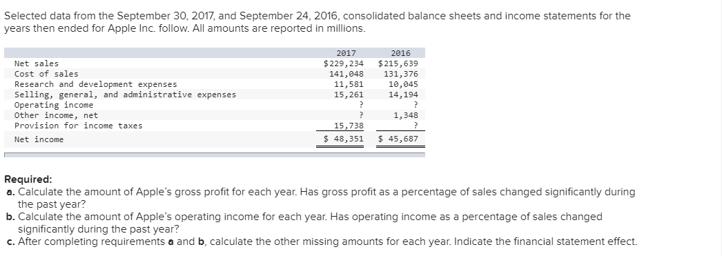 cost $16,500 new, a used car dealer's Blue Book shows that it