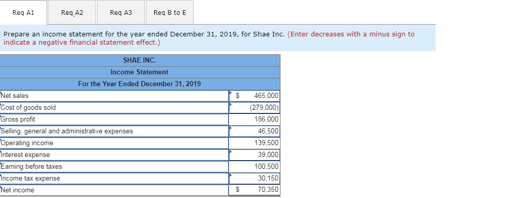 note payable, but he does know that he signed a note. e.