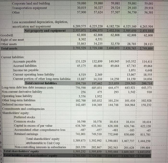 income statement B D E F G H Unit Corp Balance Sheet