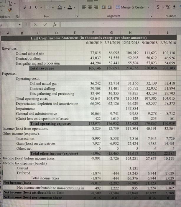 (in thousands except per share amounts) 6/30/2019 3/31/2019 12/31/2018 9/30/2018 6/30/2018 Current