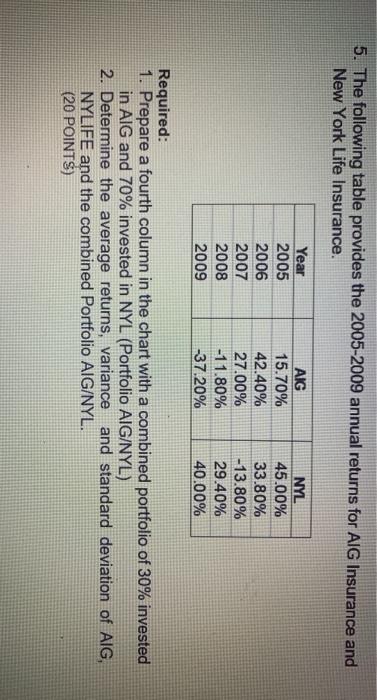  PLEASE ANSWER WITH EXCEL FORMULA 5. The following table provides the