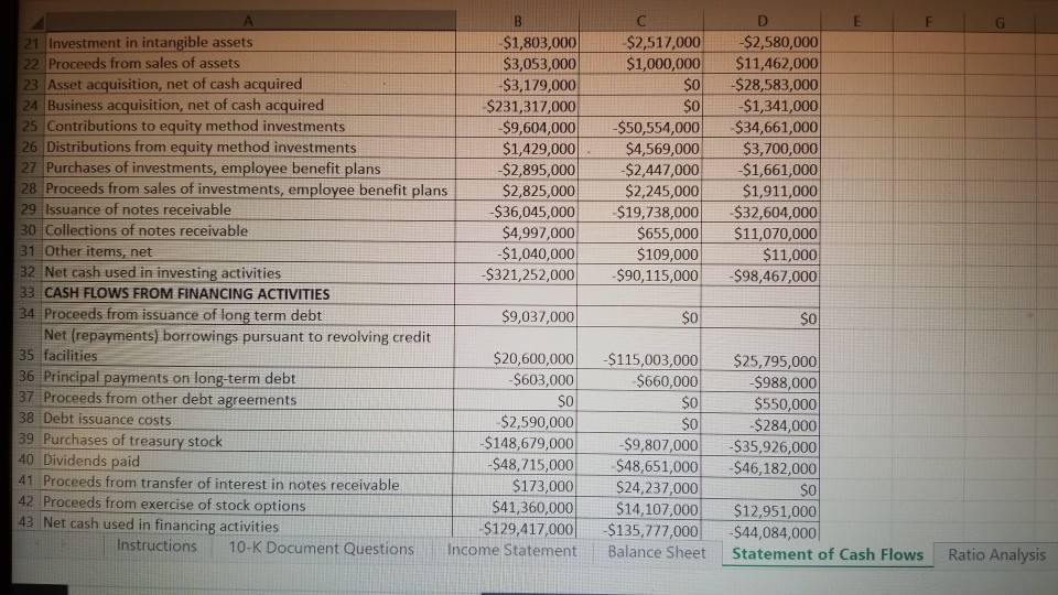 Consolidated Statements of Cash Flows Dec. 31, 2018 Dec. 31, 2017 Dec.