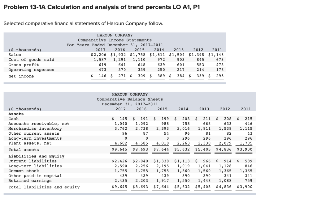  Problem 13-1A Calculation and analysis of trend percents LO A1, P1