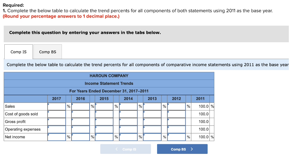 Selected comparative financial statements of Haroun Company follow. ($ thousands) Sales Cost