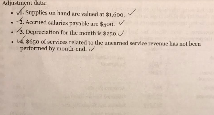 demonstrate your understanding of the accounting cycle. Consider all of the steps