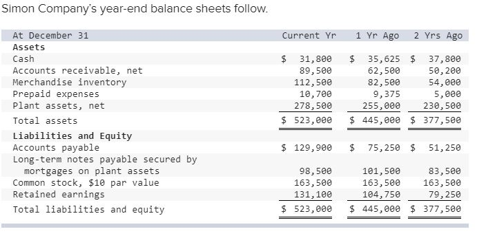 Please help with the acid test ratio as well as the formula