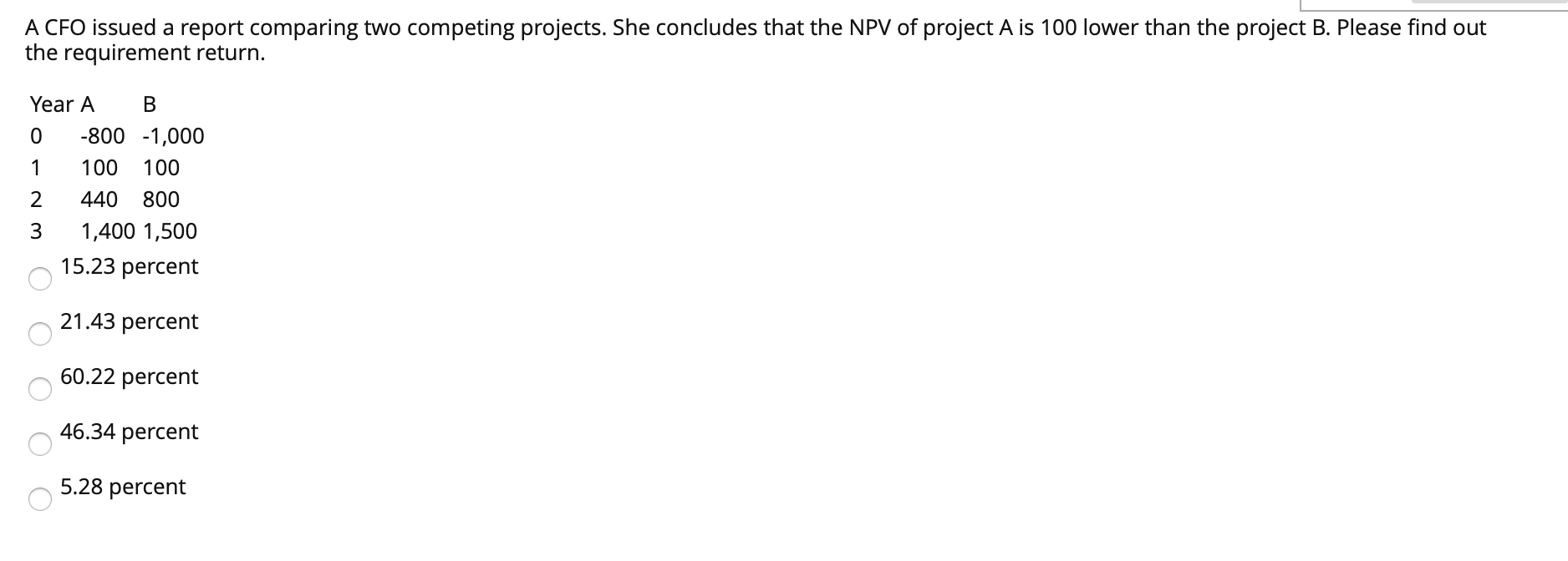 A CFO issued a report comparing two competing projects. She concludes