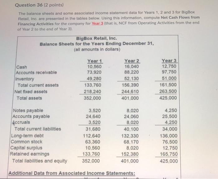  Question 36 (2 points) The balance sheets and some associated income