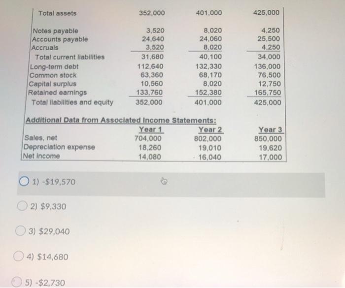 statement data for Years 1, 2 and 3 for BigBox Retail, Inc.