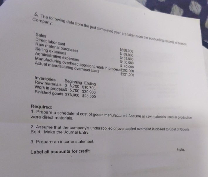  please explain The following data from the just completed veat are