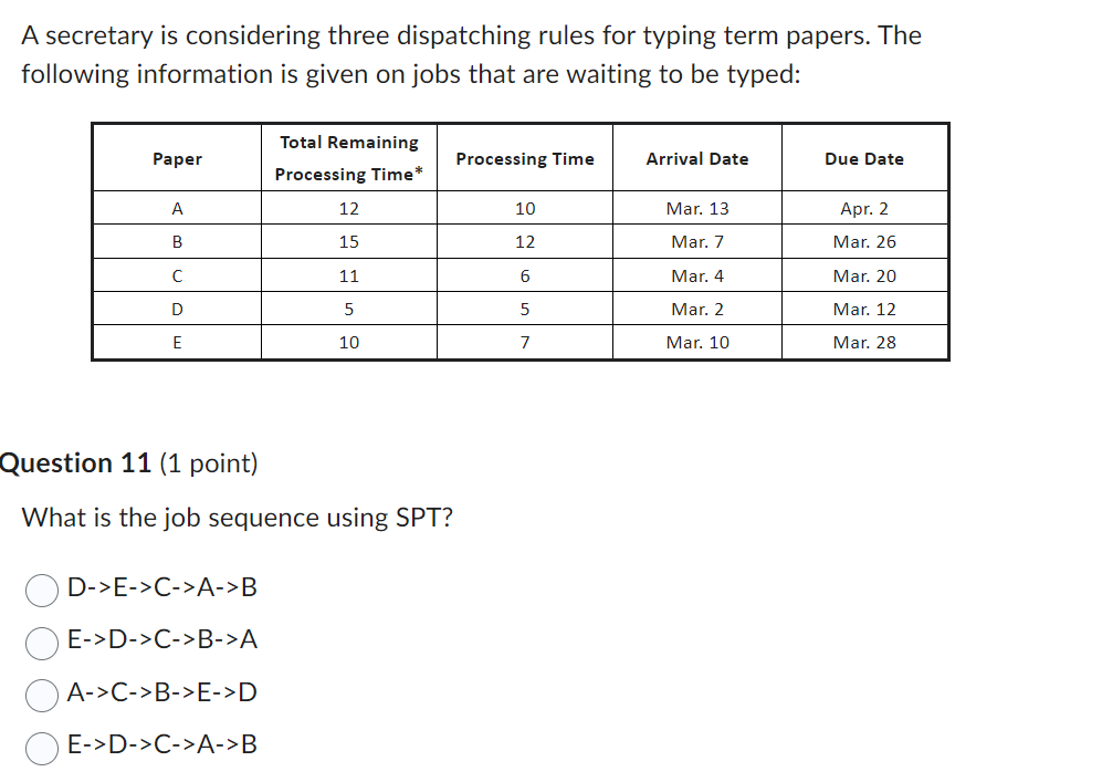 A secretary is considering three dispatching rules for typing term papers.