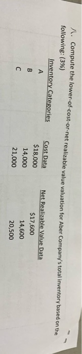  2. Compute the lower-of-cost-or-net realizable value valuation for Aber Company's total