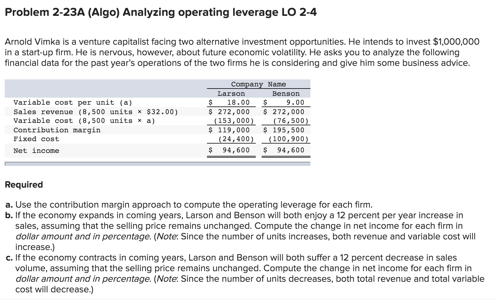  Problem 2-23A (Algo) Analyzing operating leverage LO 2-4 Arnold Vimka is