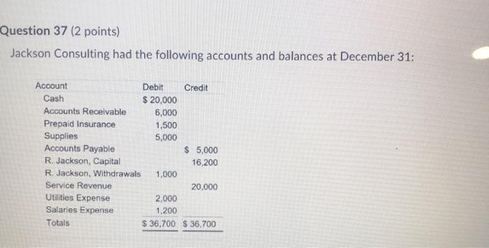  Question 37 (2 points) Jackson Consulting had the following accounts and