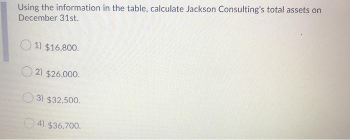 balances at December 31: Account Debit Credit Cash $ 20,000 Accounts Receivable