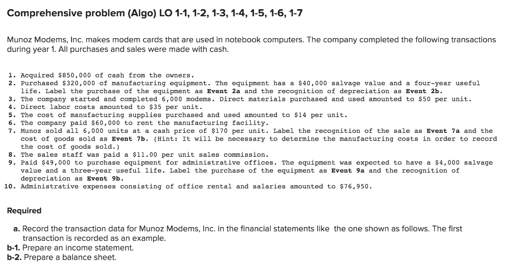 Comprehensive problem (Algo) LO 1-1, 1-2, 1-3, 1-4, 1-5, 1-6, 1-7