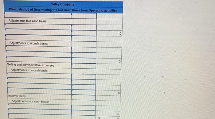 goods sold Gross margin Selling and administrative expenses Income before taxes Income