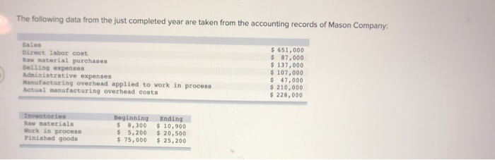  The following data from the just completed year are taken from