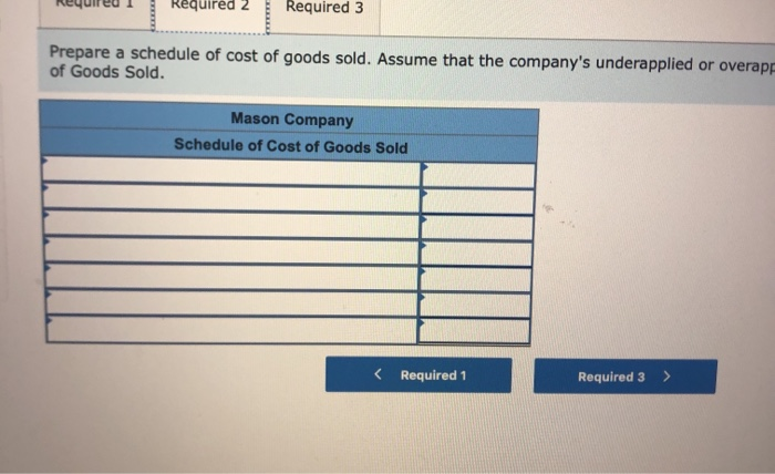 Selling expenses ministrative expenses Manufacturing overhead applied to work in process Retual