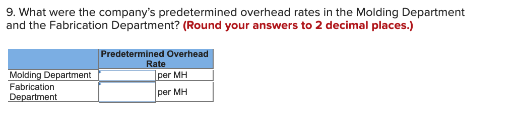 sold only two jobs during March-Job P and Job Q. The following