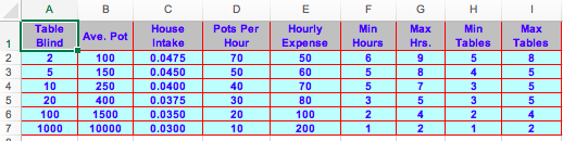 Requesting help with understanding how to input the given data in the