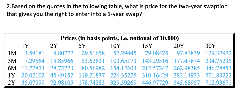  2.Based on the quotes in the following table, what is price