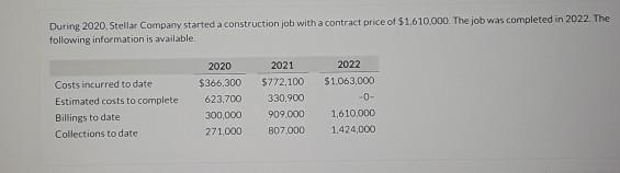 During 2020. Stellar Company started a construction job with a contract