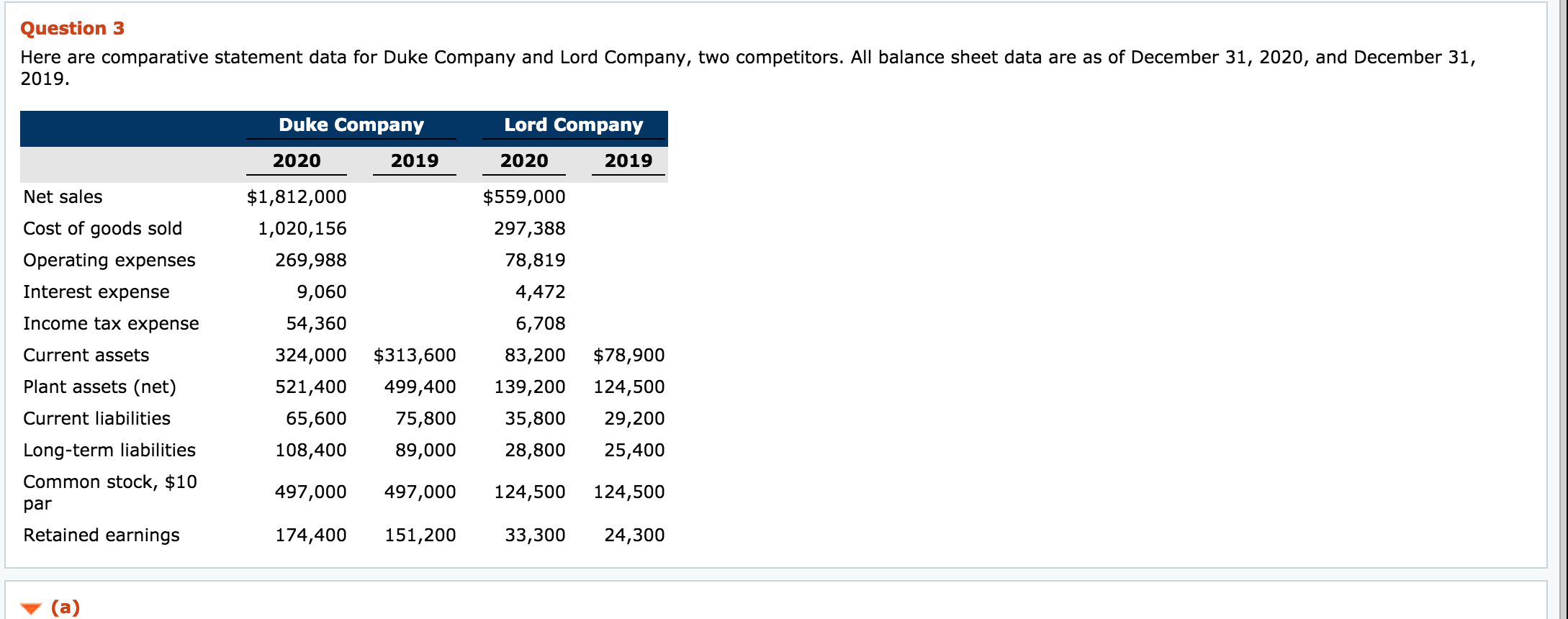 Question 3 Here are comparative statement data for Duke Company and