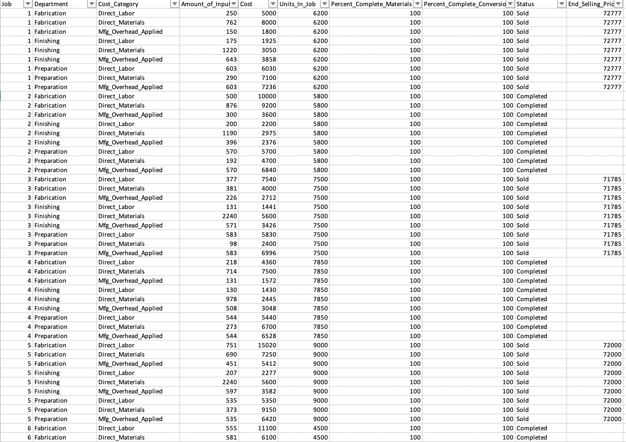 Costing Billowy Materials Company makes various pillow ll for a wide variety