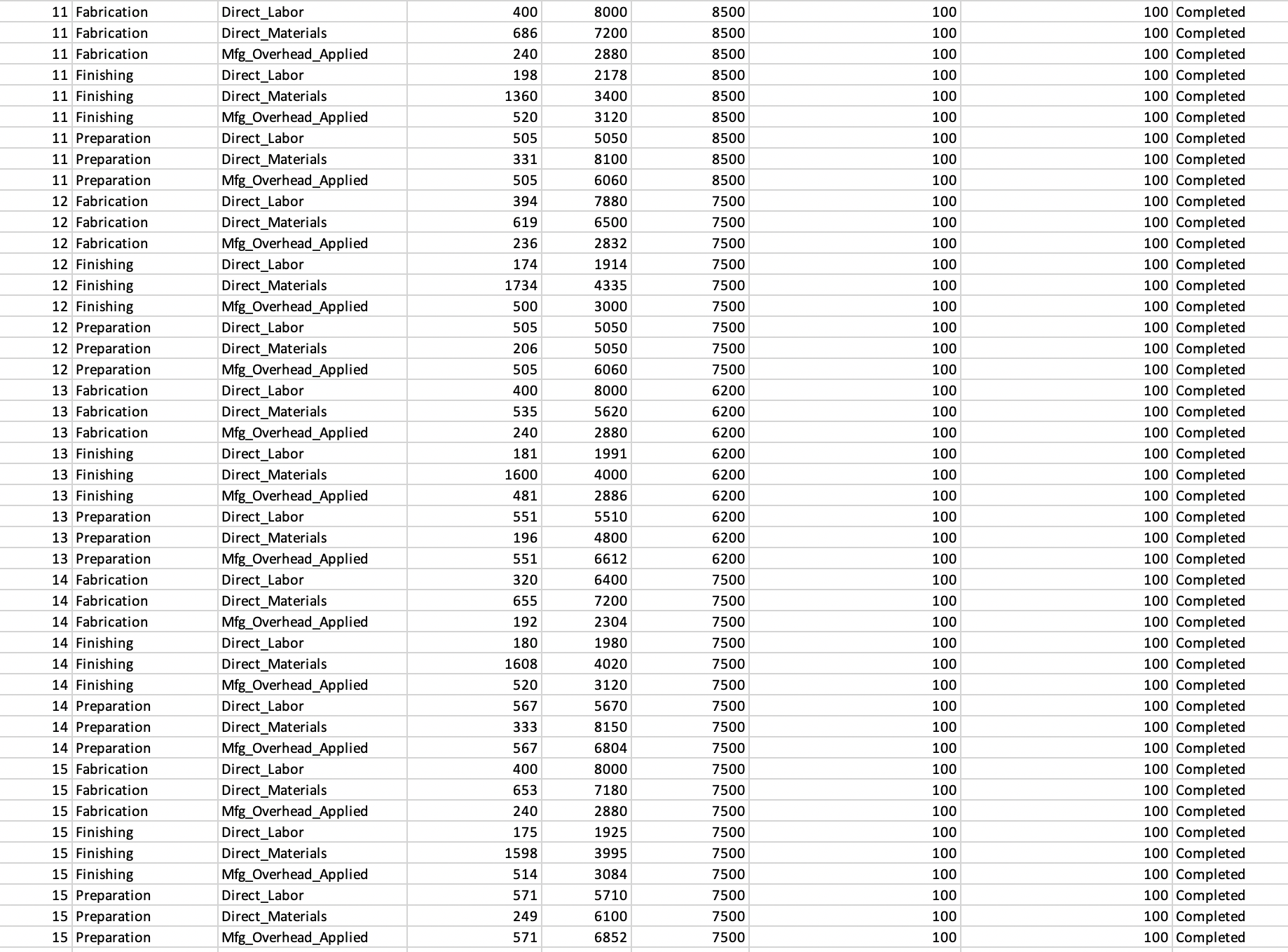 traditionally used a job costing system in each of its three manufacturing