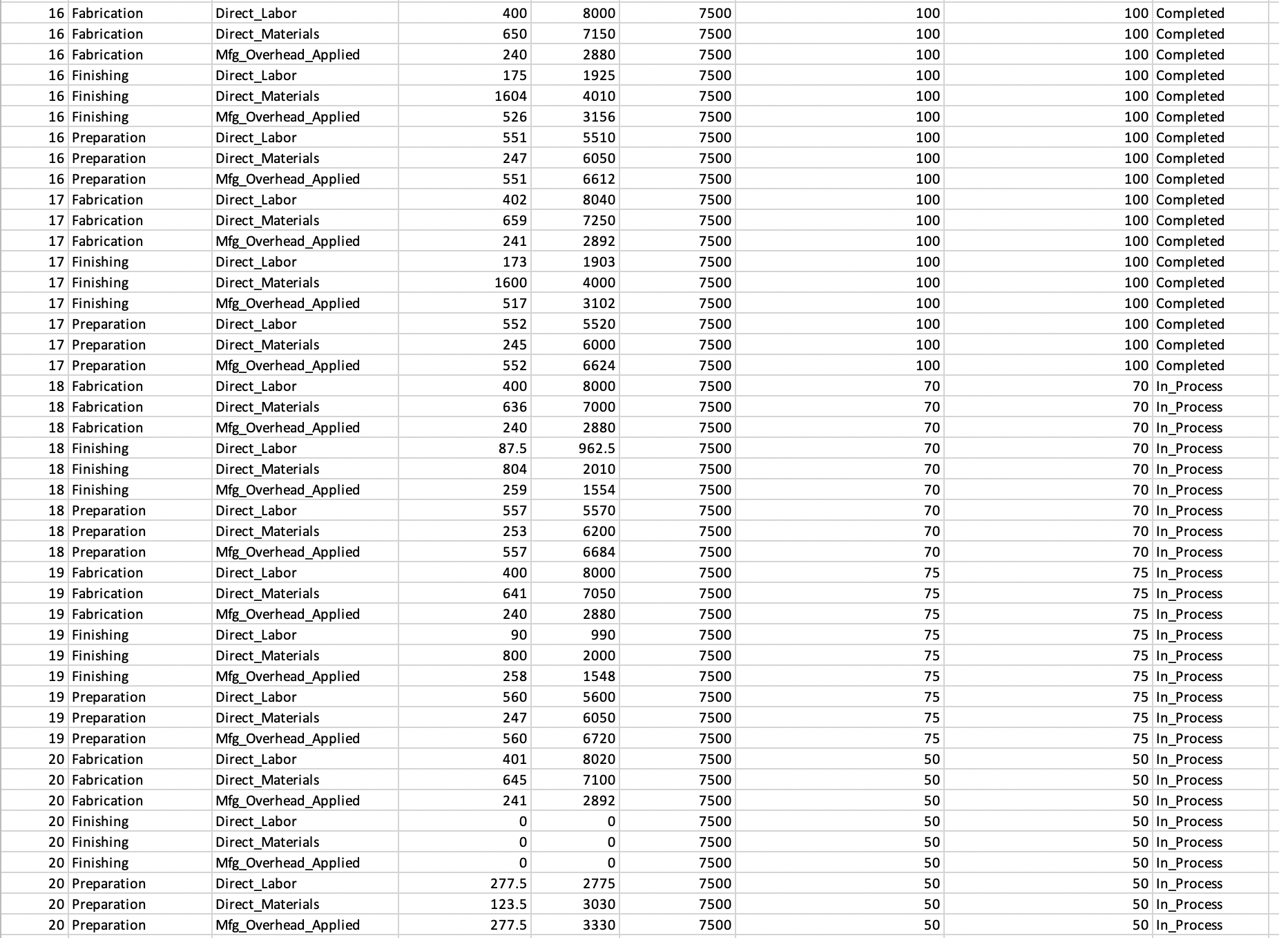 departments. Manufacturing overhead is currently being applied to jobs on the basis