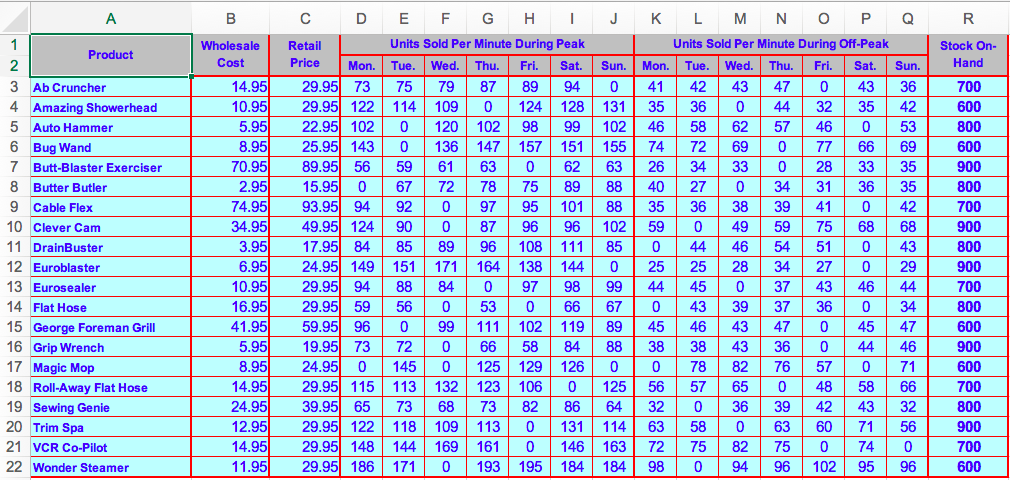 Requesting help with understanding how to input the given data in the