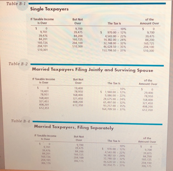 She receives $29,400 per year in tax-exempt municipal bond interest. Adam and