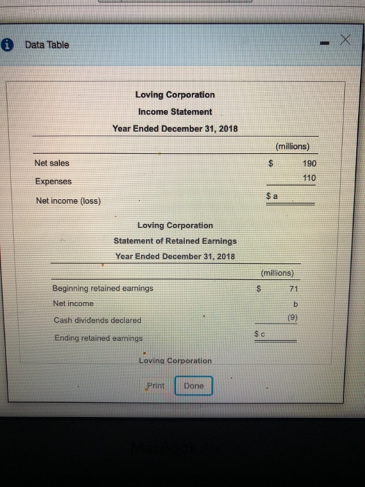  Data Table Loving Corporation Income Statement Year Ended December 31, 2018