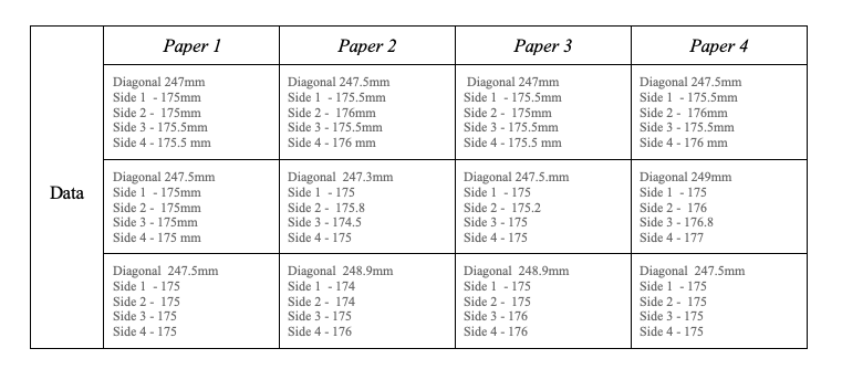 I had been keep on uploading this question for the past week,