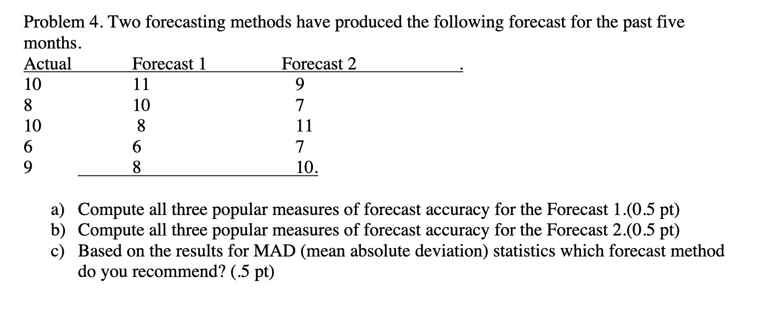Problem 4. Two forecasting methods have produced the following forecast for