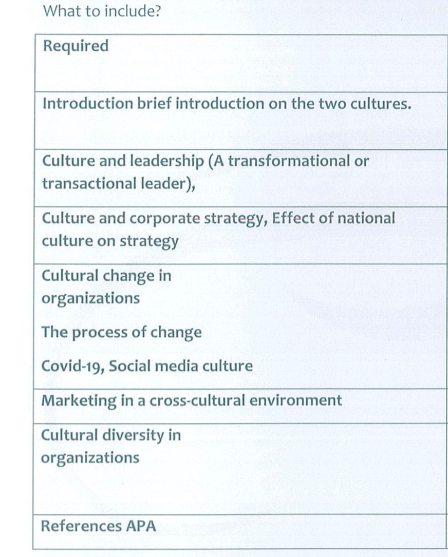 report about ( apple and xiaomi) What to include? Introduction brief introduction